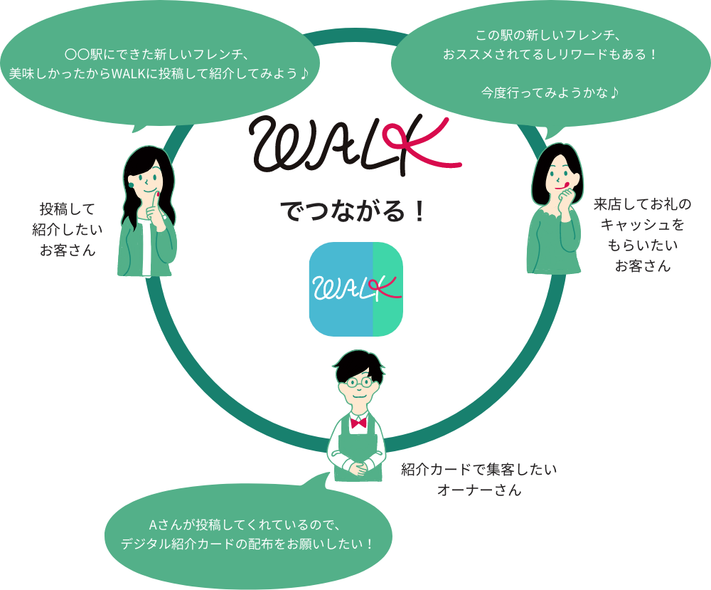 WALK